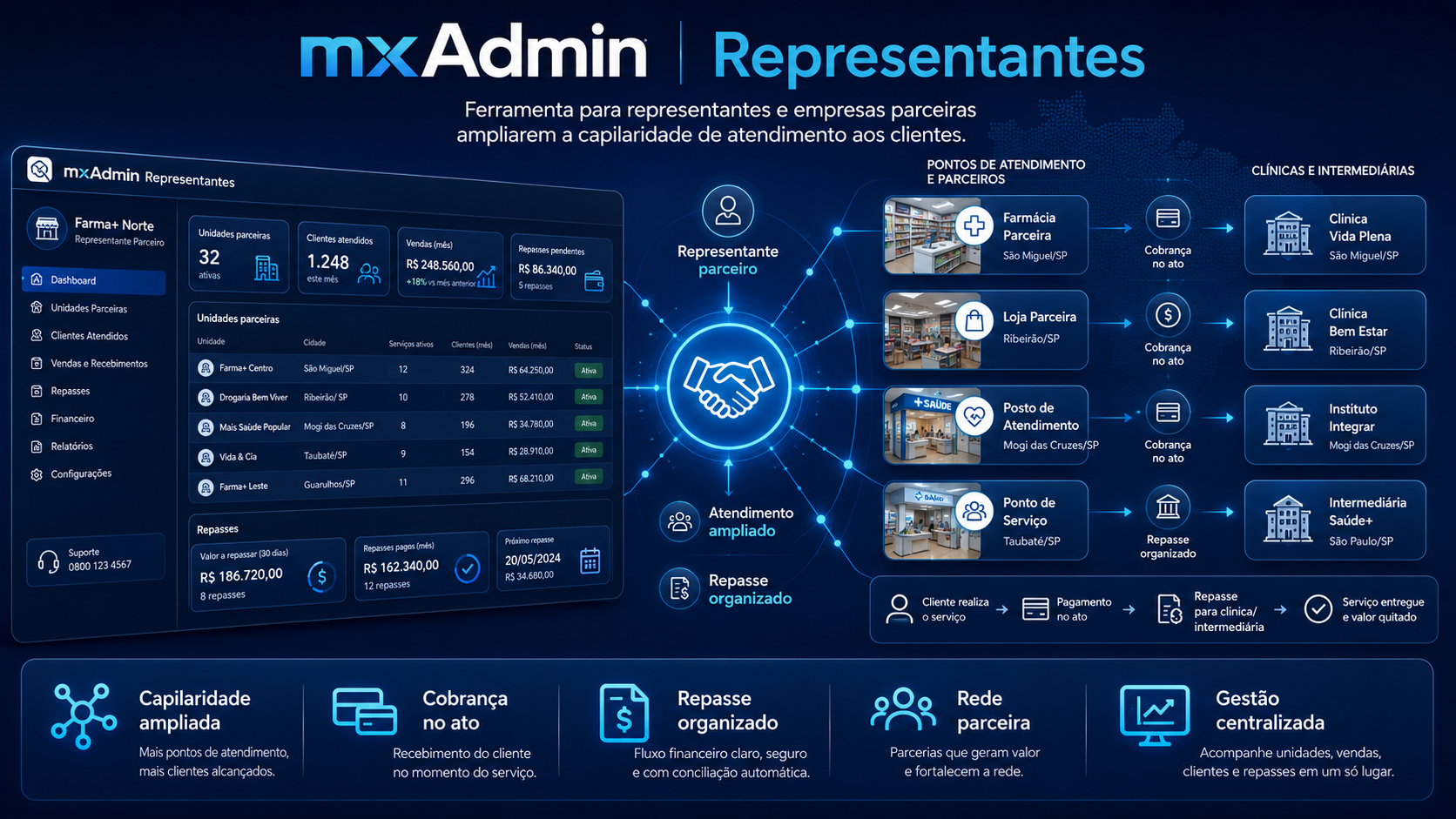 mxAdmin Representantes
