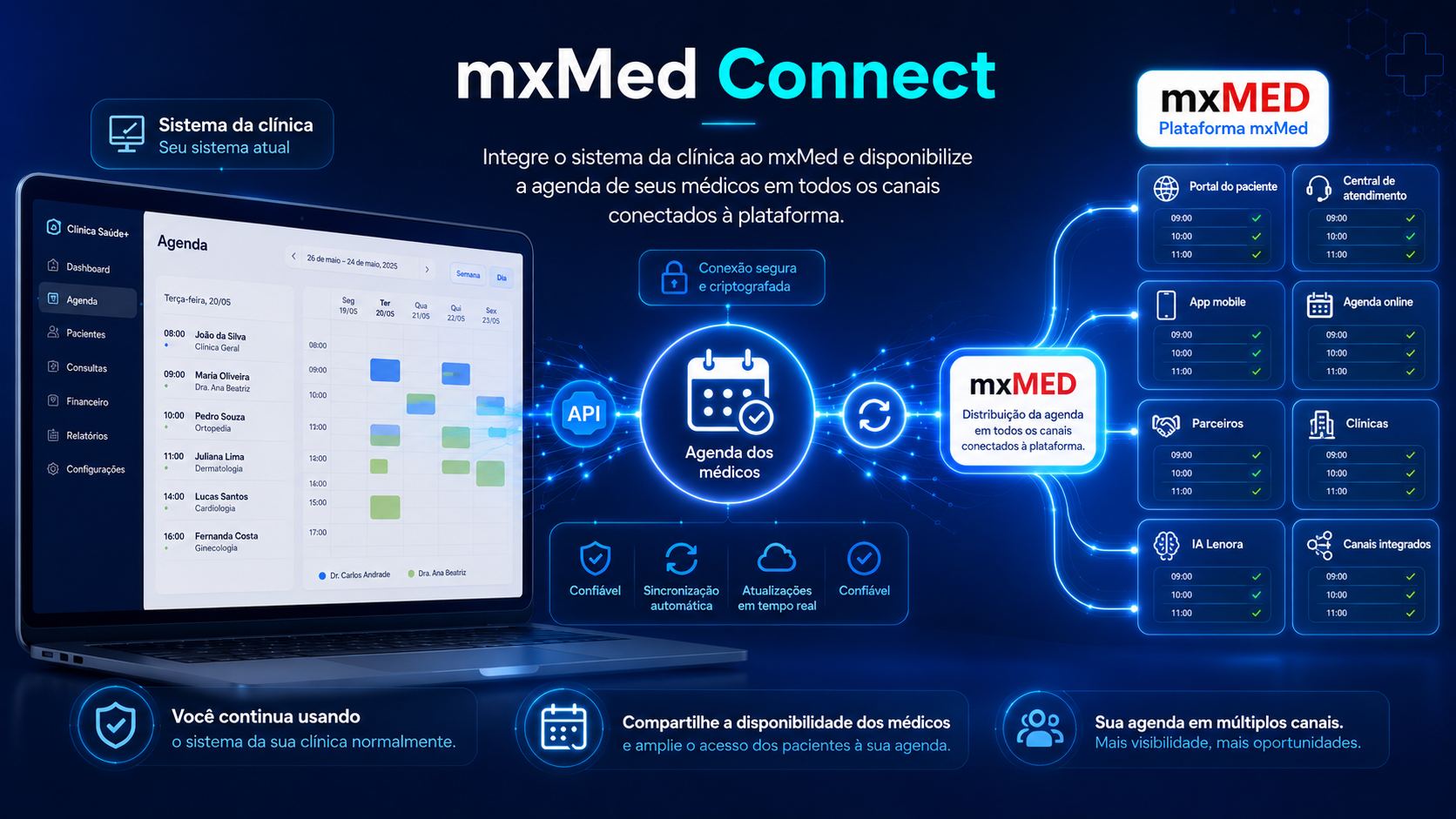 mxMed Connect