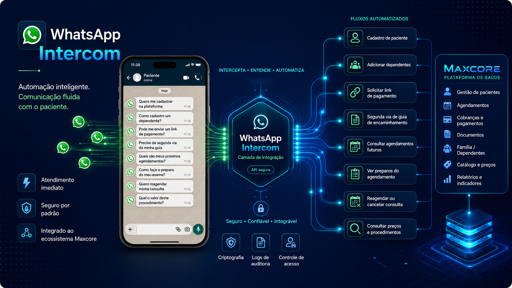 WhatsApp Intercom